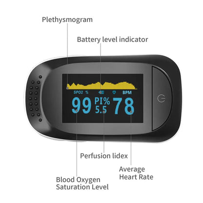 PulsePro™: The Ultimate Pocket Health Tracker